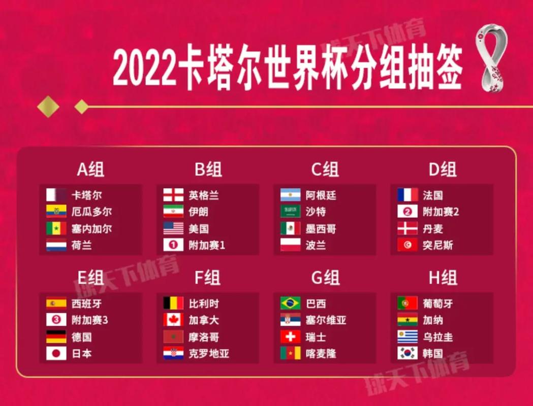 世界杯开幕式2022赛程表