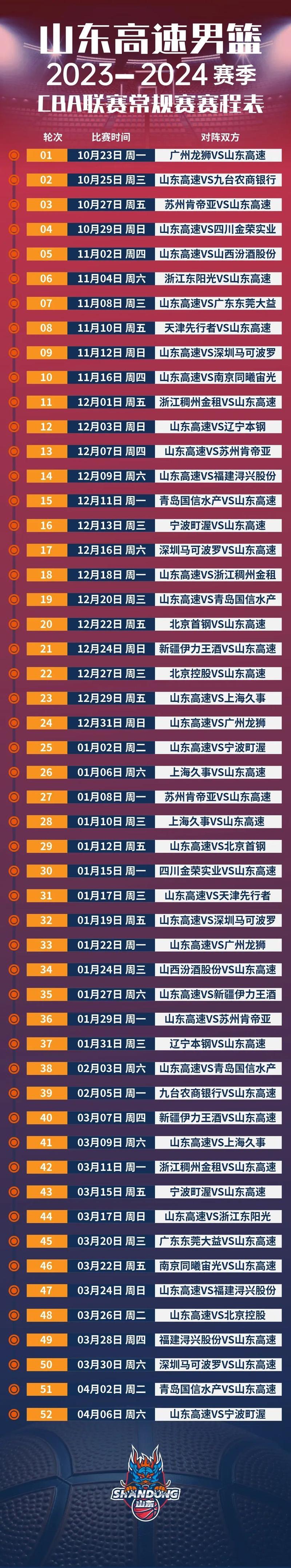 山东男篮赛程时间表第三阶段