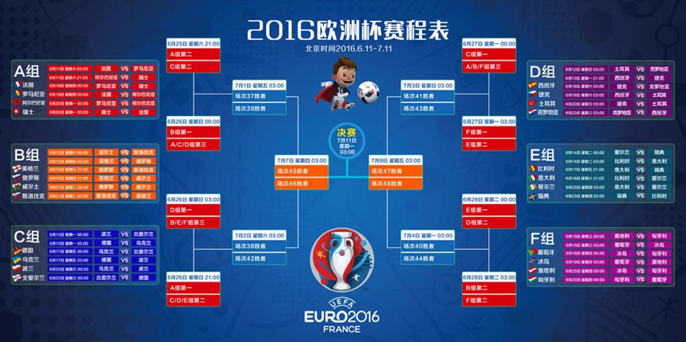 欧洲杯2016赛程