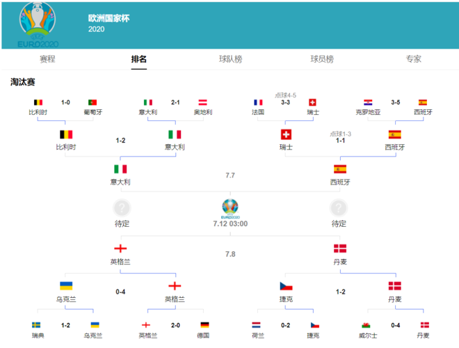 欧洲杯2021赛程时间表图片