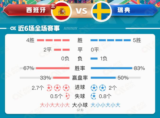 瑞典队vs西班牙队比分预测