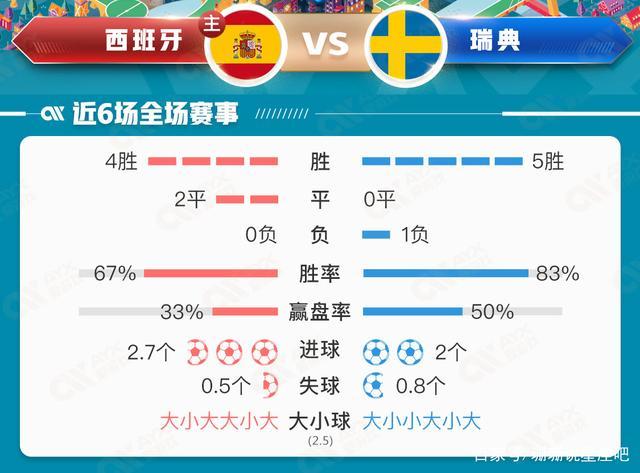 瑞典队vs西班牙队比分