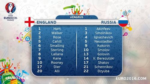 英格兰vs俄罗斯比分