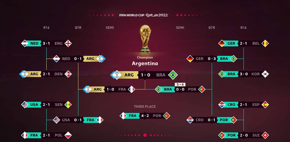 2018世界杯冠军预测