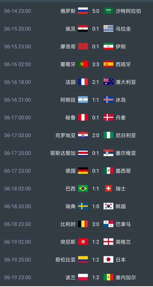 2018年世界杯决赛比分