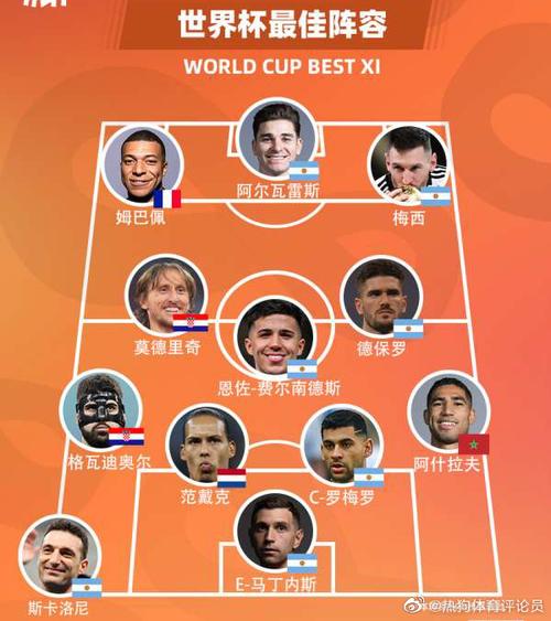 2021足球世界最佳阵容