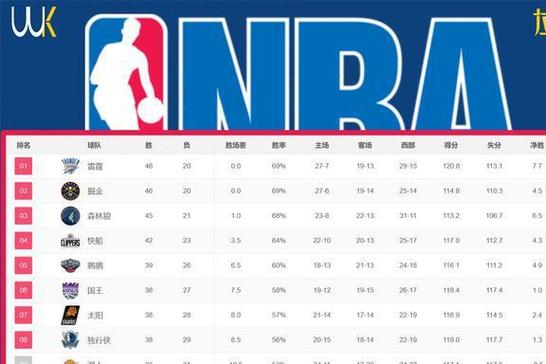 NBA联赛排名