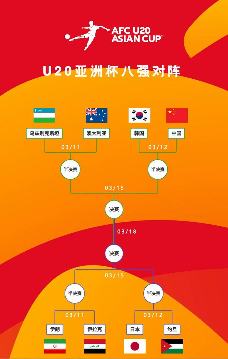 u20亚洲杯比赛赛程