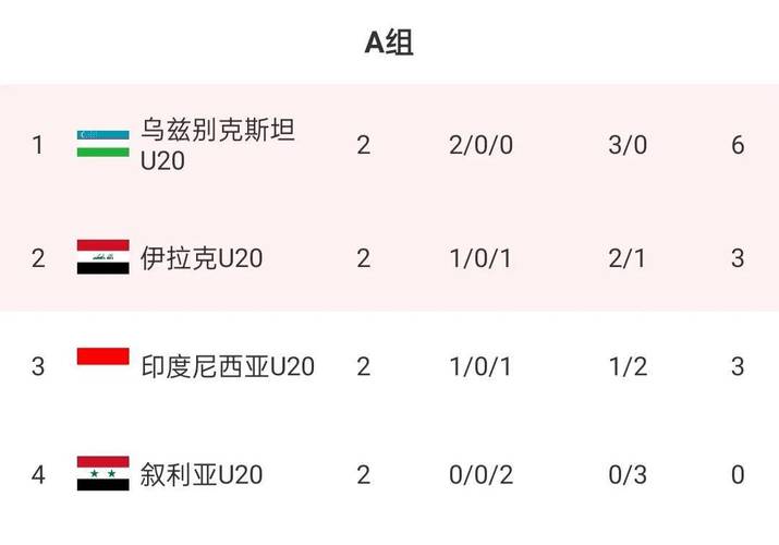 u20男足亚洲杯积分榜的相关图片