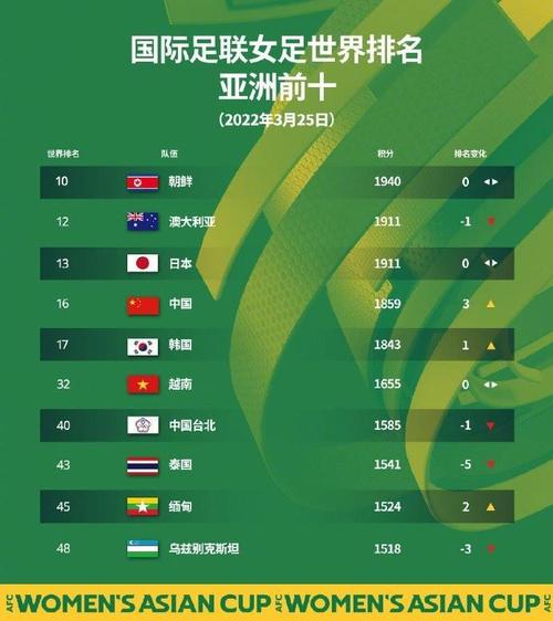 中国女足世界排名的相关图片
