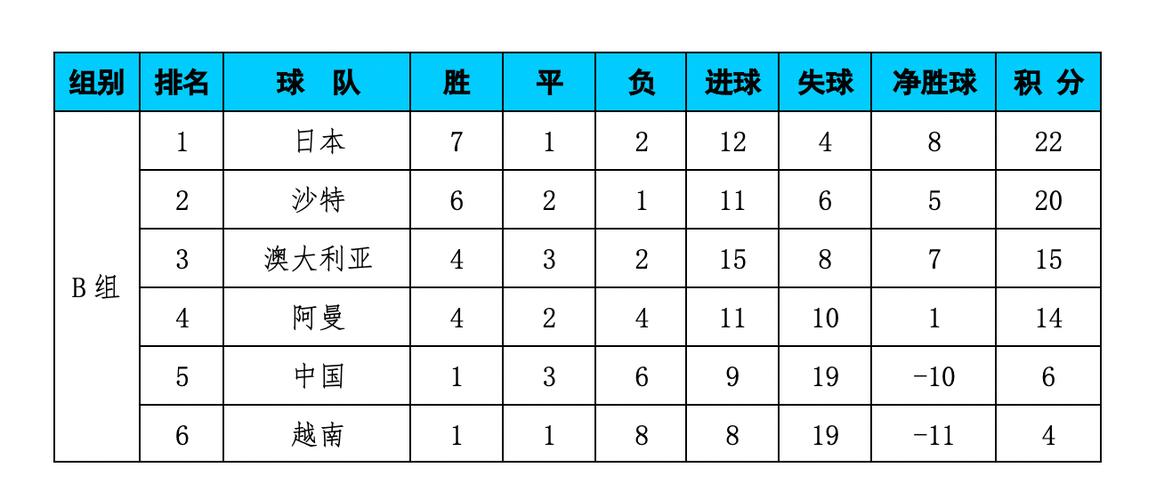 亚洲区12强赛积分榜的相关图片